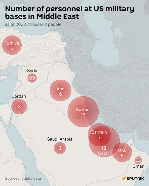 US military bases in the Middle East (desk) - Sputnik International