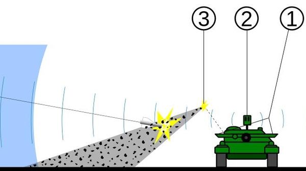 Diagram of Arena active protection system's operation. - Sputnik International