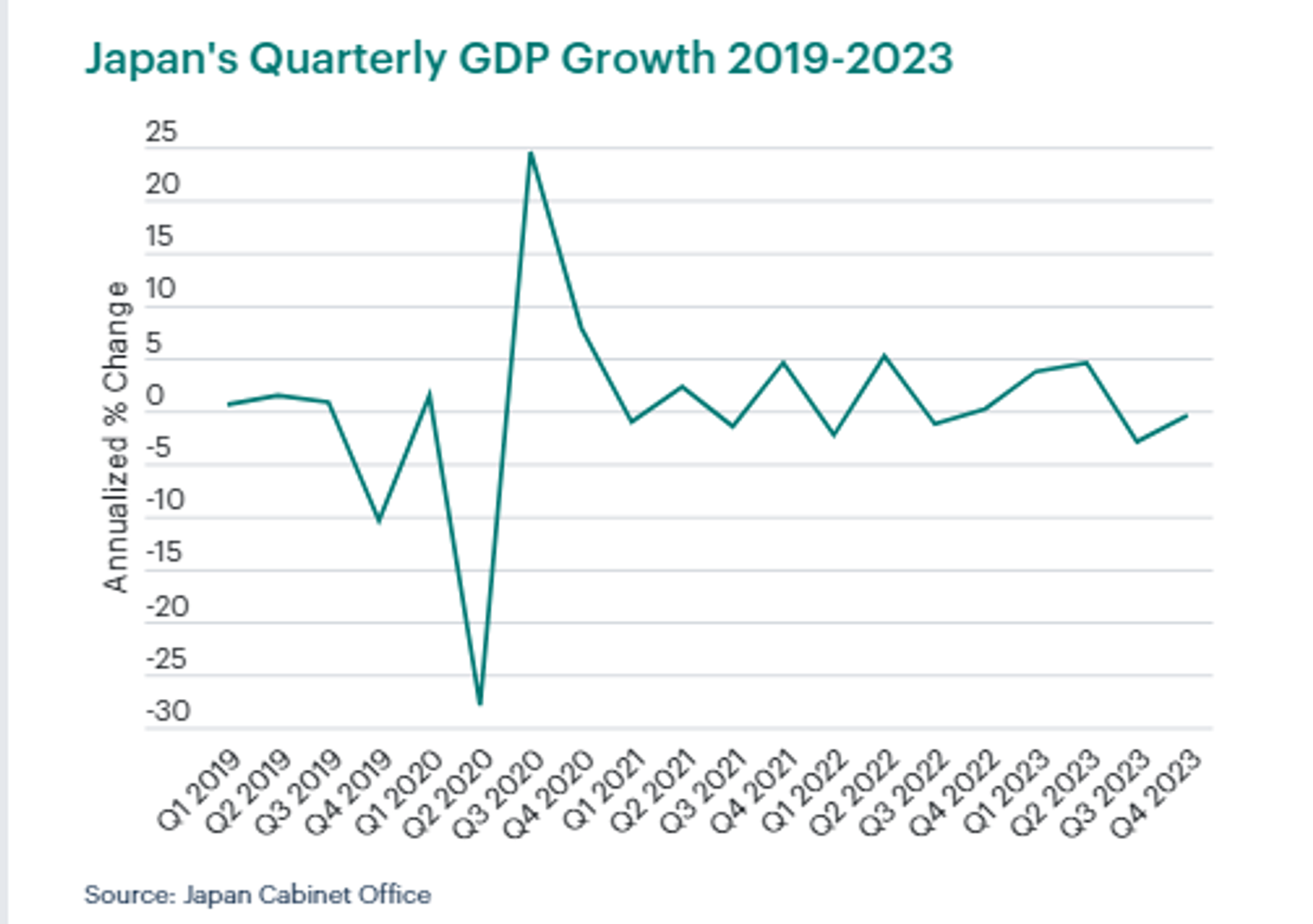 Statistics released by Japan Cabinet Office on Japan's economy in the fourth quarter of 2023. Statistics released by Japan Cabinet Office on Japan's economy in the fourth quarter of 2023. - Sputnik International, 1920, 18.02.2024