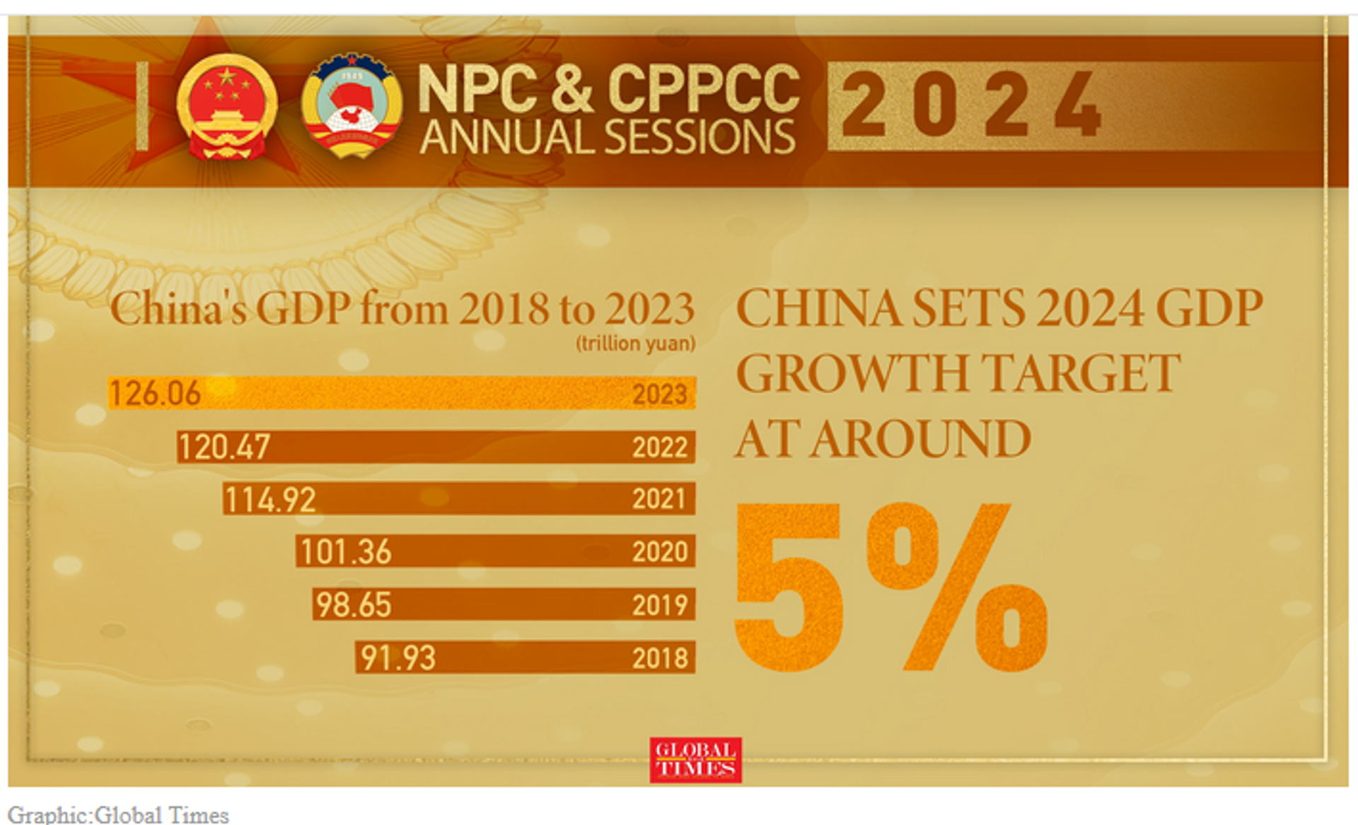 Screenshot of Global Times graphic. - Sputnik International, 1920, 05.03.2024