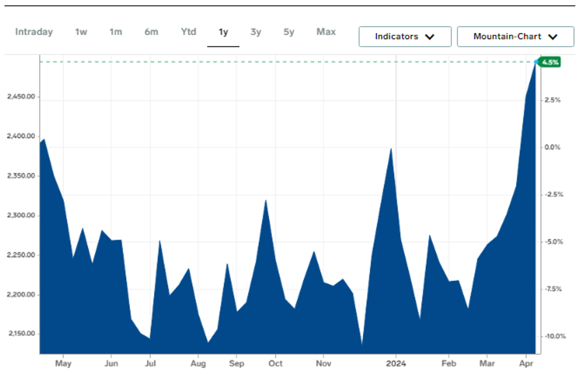 Screenshot showing aluminum price spike. - Sputnik International, 1920, 15.04.2024