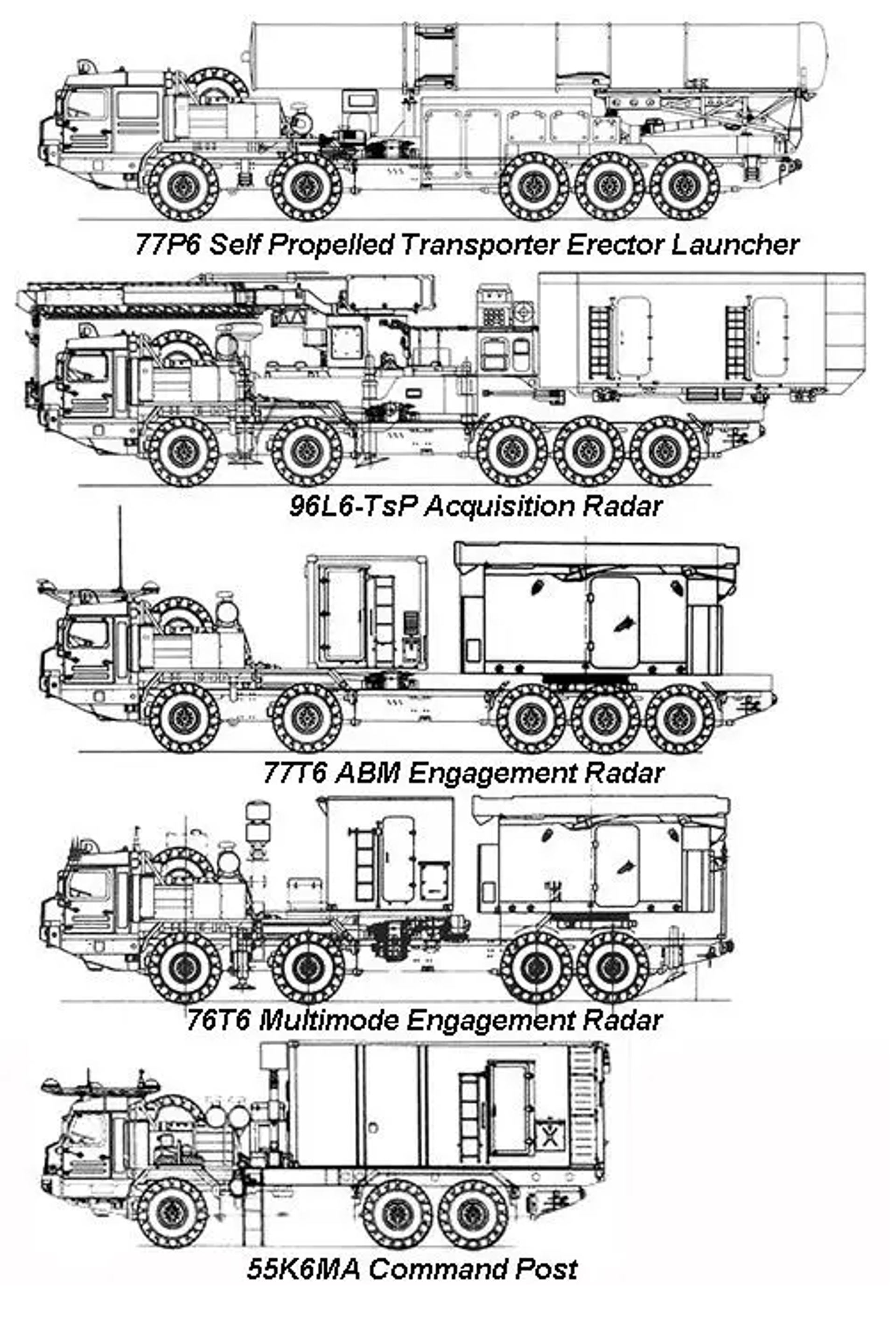 S-500 components. S-500 components. - Sputnik International, 1920, 23.04.2024