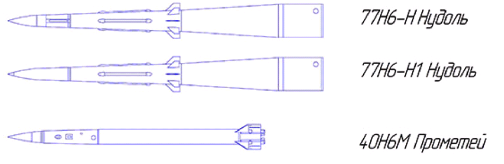 Side view of missiles used by S-500 air and missile defense system, including the 77N6-N Nudol, the 77N6-N1 Nodol, and the 40N6M Promethey. Side view of missiles used by S-500 air and missile defense system, including the 77N6-N Nudol, the 77N6-N1 Nodol, and the 40N6M Promethey. - Sputnik International, 1920, 23.04.2024