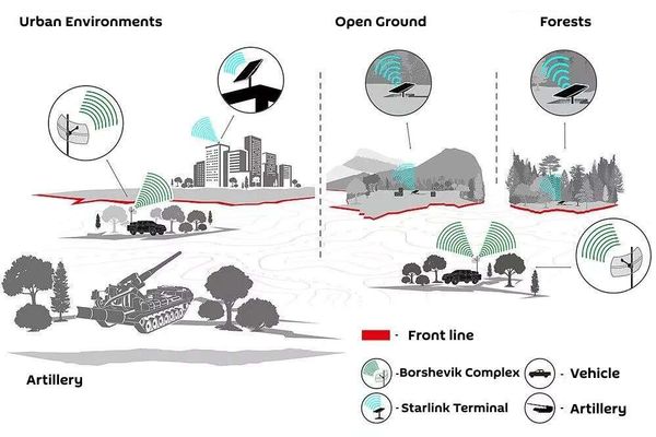 Principles of operation of the Borshevik, showing its capabilities in an urban environment (left) open fields and wooded areas (right). English-language translation of original Russian text. Principles of operation of the Borshevik, showing its capabilities in an urban environment (left) open fields and wooded areas (right). English-language translation of original Russian text. - Sputnik International