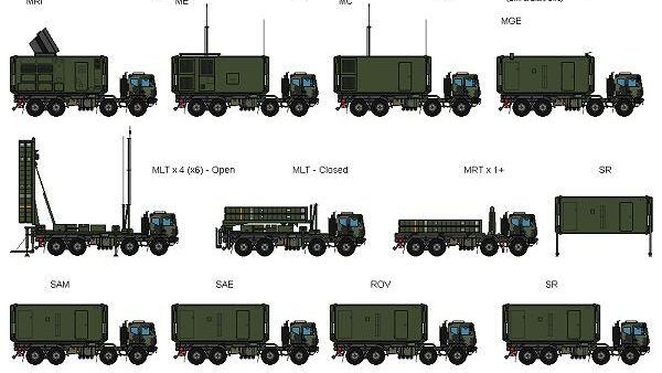 SAMP-T MLT Launcher unit. - Sputnik International