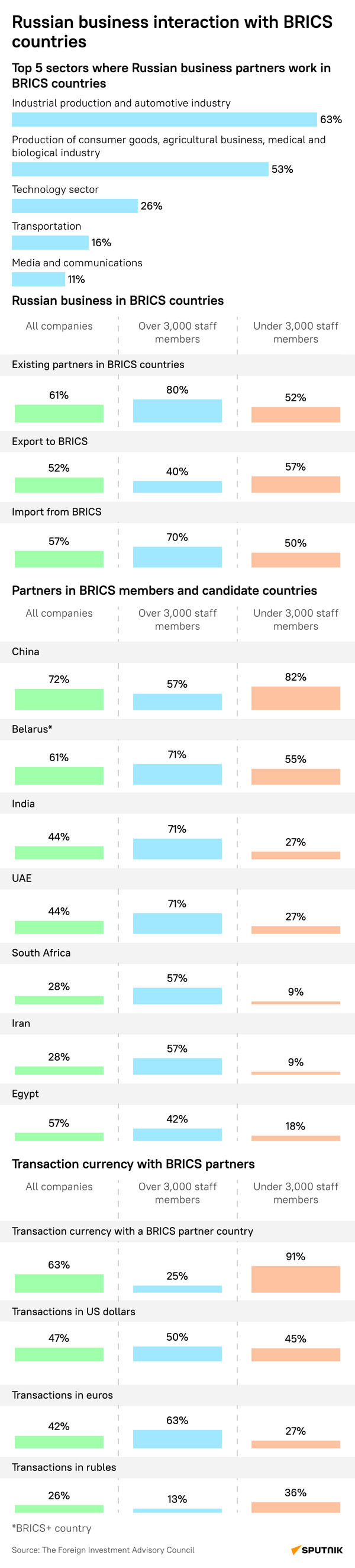 BRICS Business Research  - Sputnik International