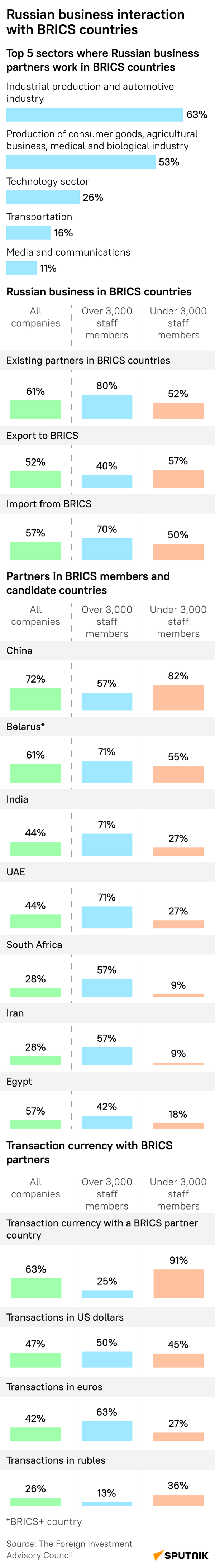 BRICS Business Research - Sputnik International
