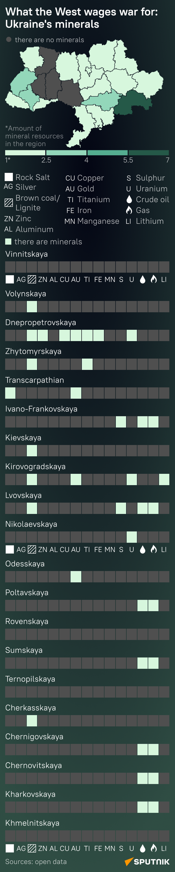 Fossils of Ukraine - Sputnik International
