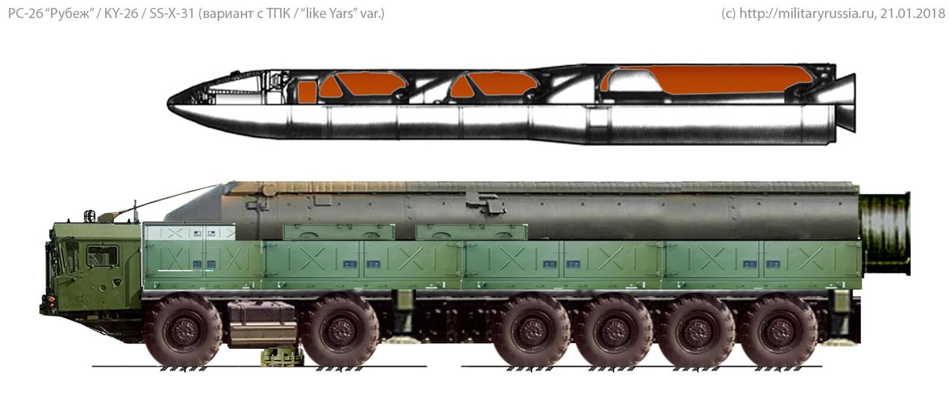 Artist's impression of RS-26 Rubezh's possible configuration on the base of the RS-24 Yars ICBM mobile ground-based launched strategic missile system. Artist's impression of RS-26 Rubezh's possible configuration on the base of the RS-24 Yars ICBM mobile ground-based launched strategic missile system. - Sputnik International, 1920, 20.07.2024