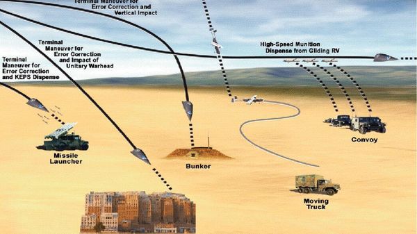 Illustration from the US Defense Department book 'US Conventional Prompt Global Strike: Issues for 2008 and Beyond' illustrating some of the targets hypersonic glide vehicles can be deployed against. The 'Conventional Prompt Strike' concept envisions overwhelming a US adversary (including a strategic adversary armed with nuclear capabilities) with a massive conventional missile attack designed to decapitate the enemy's leadership and disarm as much of its strategic capability as possible. - Sputnik International