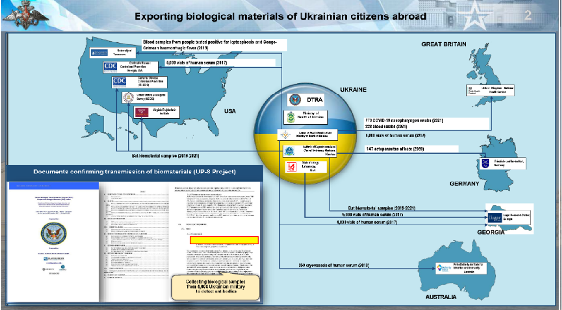 Screenshot of evidence released at a briefing by the Ministry of Defence of the Russian Federation on August 27, 2024, analysing activities of the United States of America and Ukraine violating international treaties banning chemical and biological weapons. Screenshot of evidence released at a briefing by the Ministry of Defence of the Russian Federation on August 27, 2024, analysing activities of the United States of America and Ukraine violating international treaties banning chemical and biological weapons. - Sputnik International, 1920, 27.08.2024
