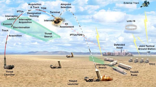 US military graphic showing principles of operation of the THAAD missile defense system. - Sputnik International