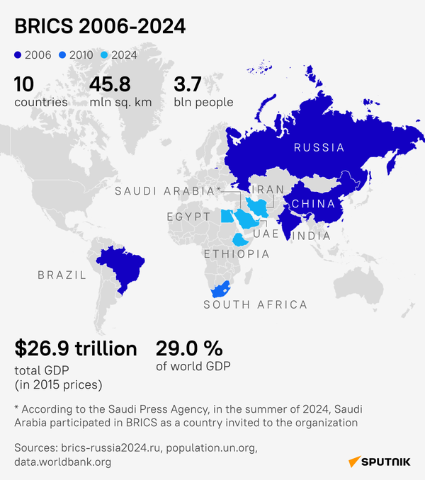BRICS - Sputnik International