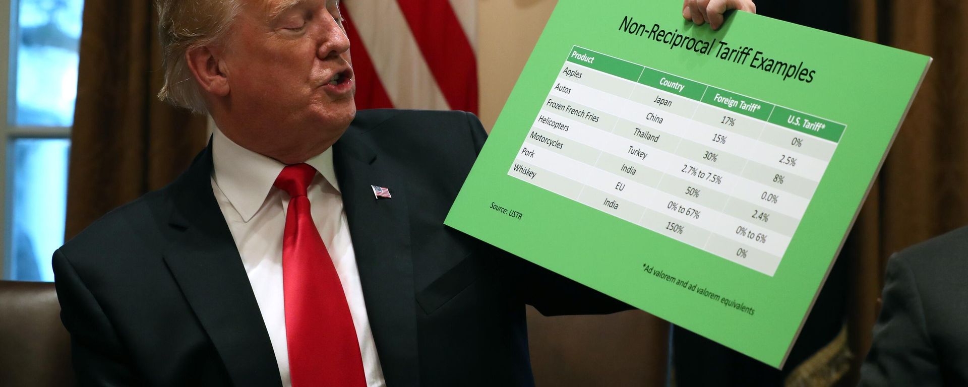 President Donald Trump holds up examples of tariffs, Thursday, Jan. 24, 2019, in the Cabinet Room of the White House in Washington. President Donald Trump holds up examples of tariffs, Thursday, Jan. 24, 2019, in the Cabinet Room of the White House in Washington. - Sputnik International, 1920, 01.12.2024