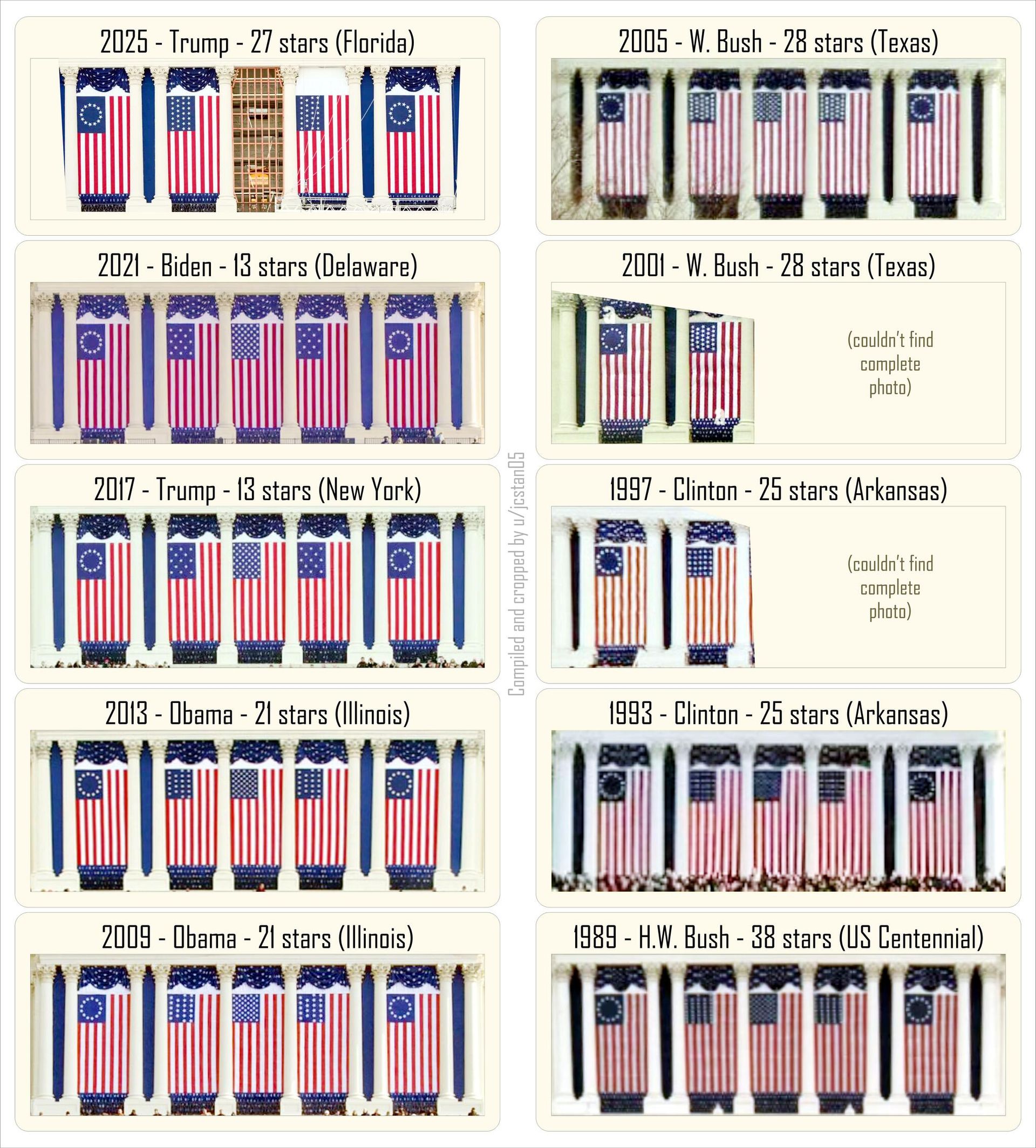 Interesting compilation of backdrops to US presidential inaugurations compiled by an inquisitive Reddit user. Interesting compilation of backdrops to US presidential inaugurations compiled by an inquisitive Reddit user. - Sputnik International, 1920, 19.01.2025
