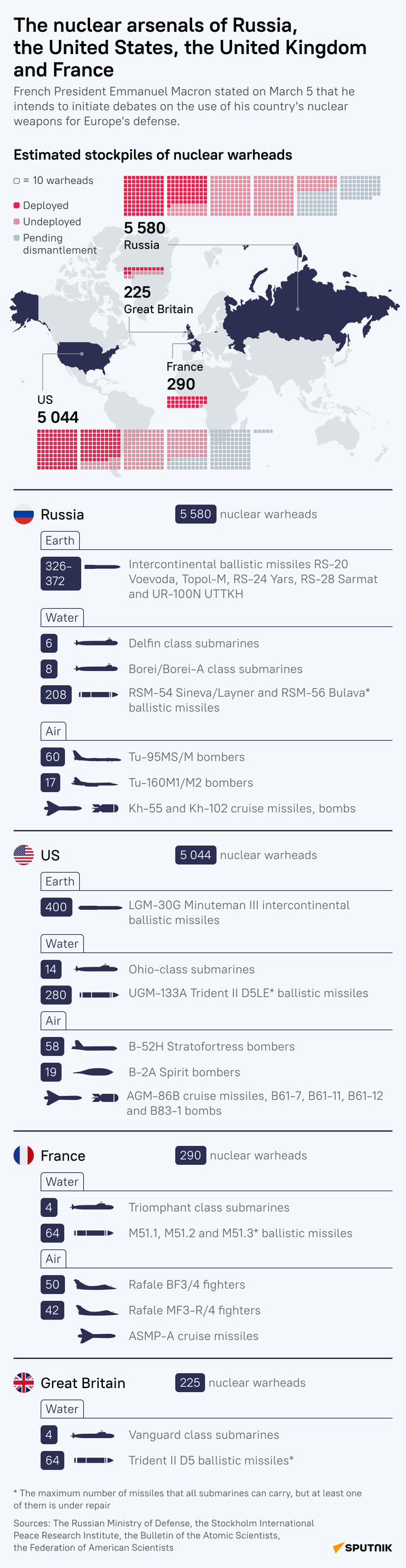 Nuclear Arsenal  - Sputnik International