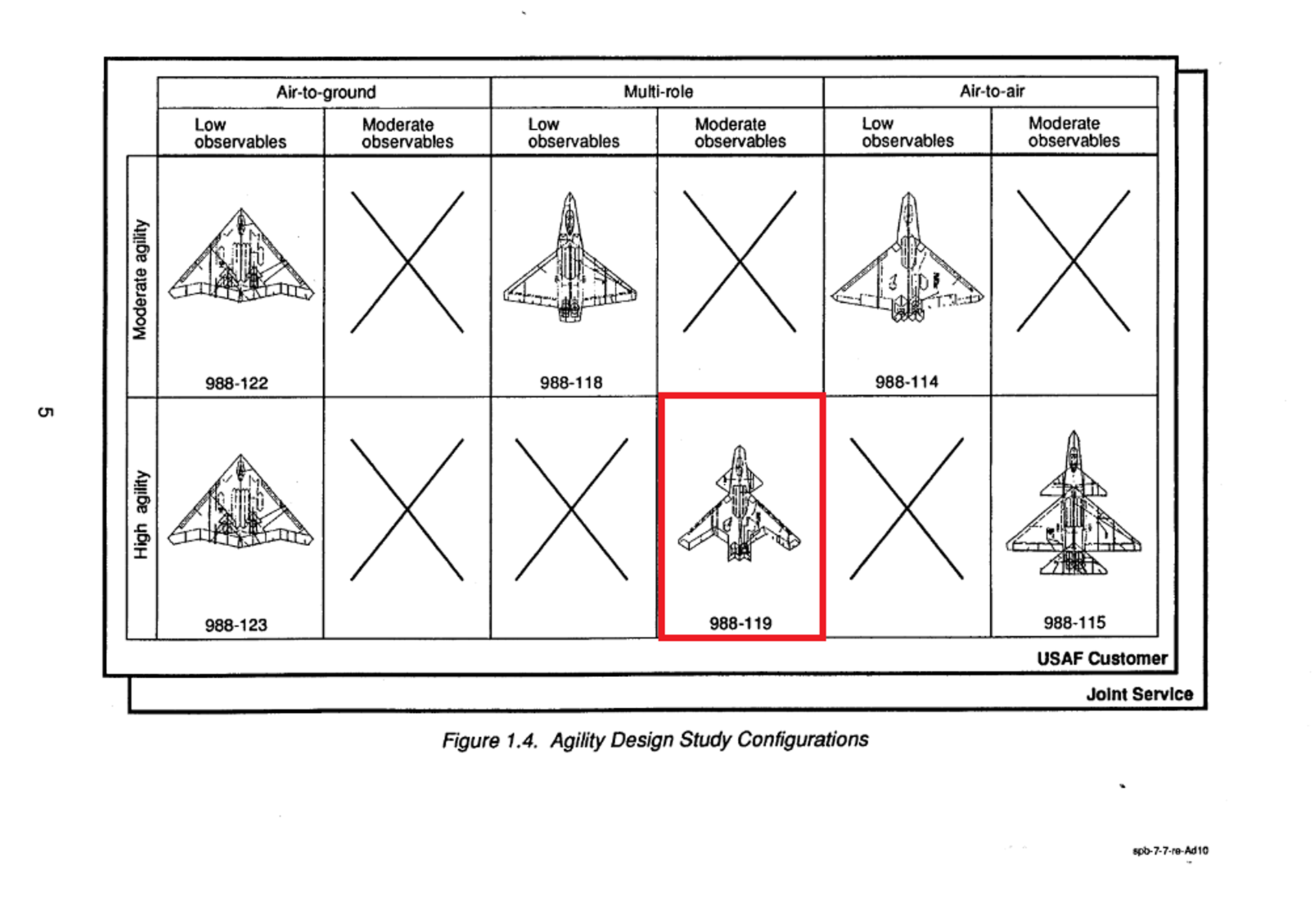 988-119 and other prospective jet designs rated by agility and observability in a NASA study on aerodynamics. - Sputnik International, 1920, 24.03.2025