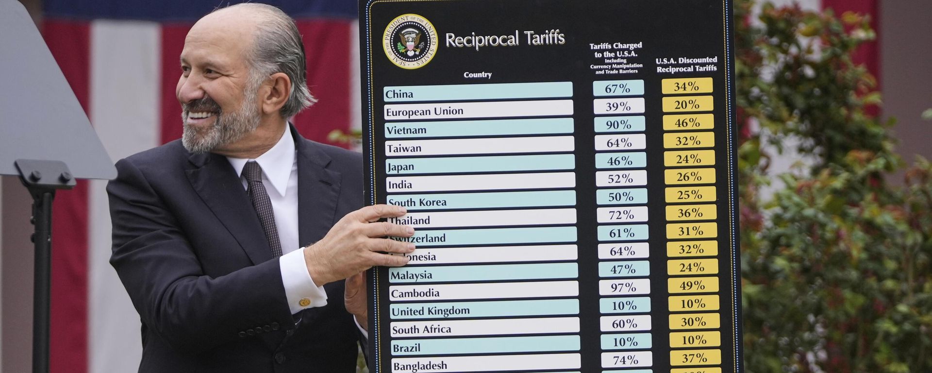 Commerce Secretary Howard Lutnick holds a chart as President Donald Trump speaks during an event to announce new tariffs in the Rose Garden at the White House, Wednesday, April 2, 2025, in Washington Commerce Secretary Howard Lutnick holds a chart as President Donald Trump speaks during an event to announce new tariffs in the Rose Garden at the White House, Wednesday, April 2, 2025, in Washington - Sputnik International, 1920, 21.10.2025