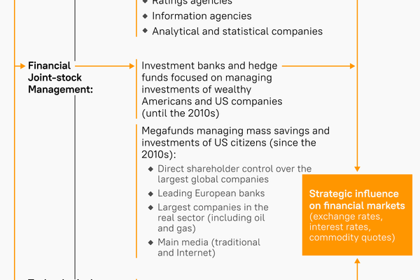 Sputnik analysis of US mega-funds' control of Europe. - Sputnik International