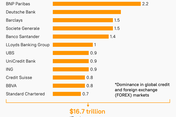 Sputnik analysis of US mega-funds' control of Europe. - Sputnik International
