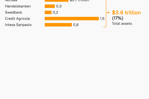 Sputnik analysis of US mega-funds' control of Europe. - Sputnik International