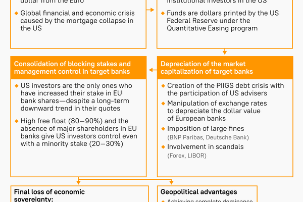 Sputnik analysis of US mega-funds' control of Europe. - Sputnik International
