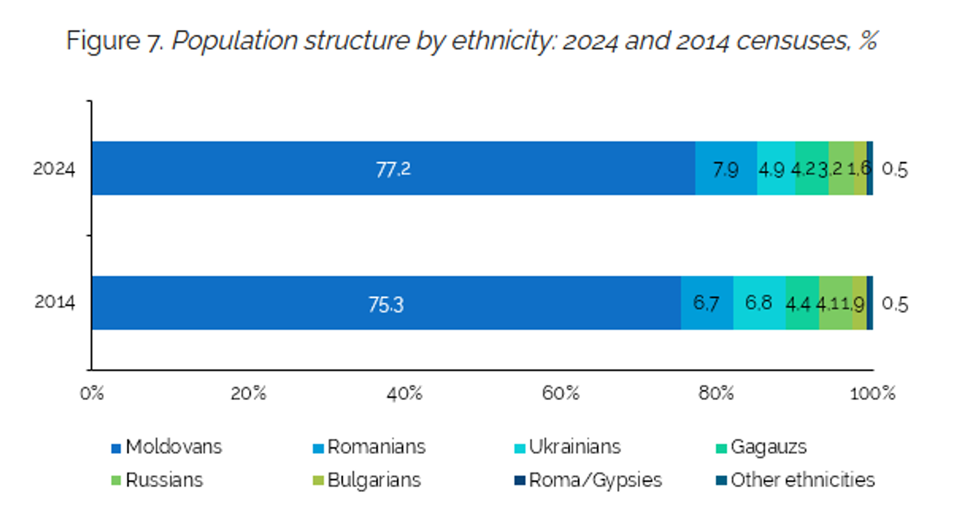 screenshot of Preliminary results of the 2024 Population and Housing Census of the Republic of Moldova. - Sputnik International, 1920, 04.05.2025