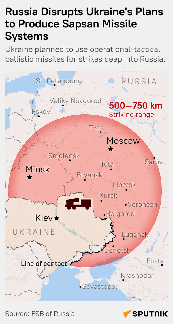 Sapsan - Sputnik International