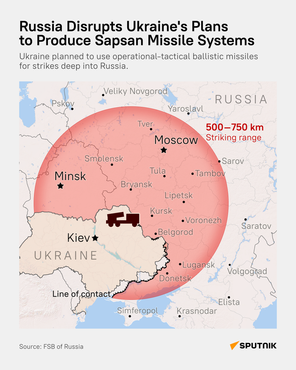 Sapsan - Sputnik International