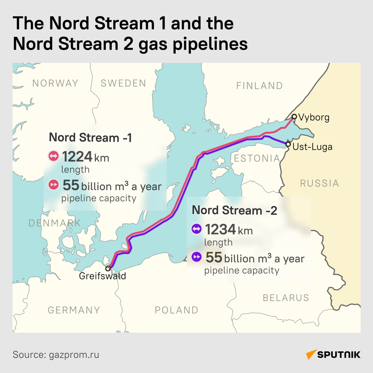 The Nord Stream pipelines infographic - Sputnik International