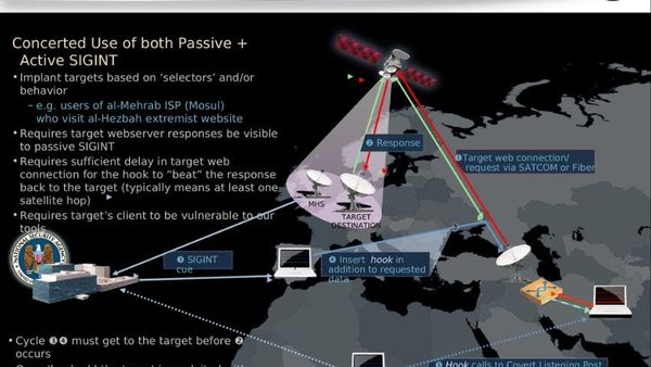 A slide from an NSA presentation on its Quantumtheory program. A slide from an NSA presentation on its Quantumtheory program. - Sputnik International