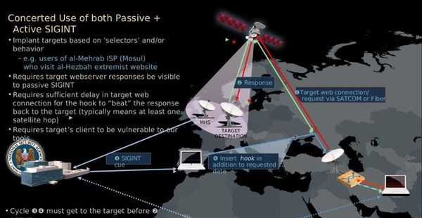 A slide from an NSA presentation on its Quantumtheory program. - Sputnik International