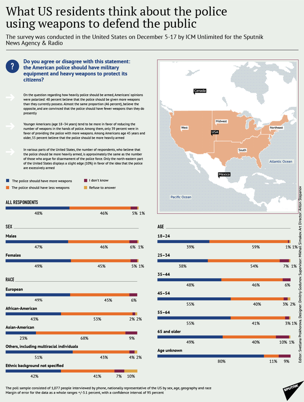 Americans split over police militarization - Sputnik International