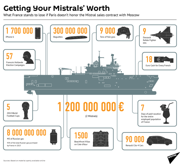 Getting Your Mistral's Worth  - Sputnik International