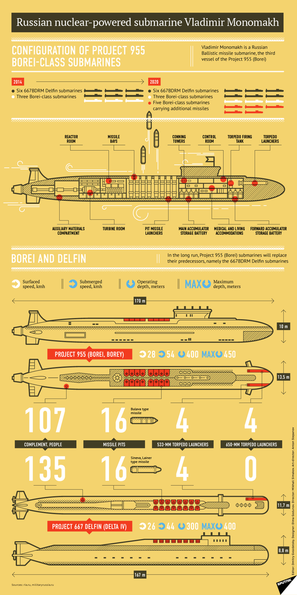 Russian Nuclear-Powered Submarine Vladimir Monomakh - Sputnik International