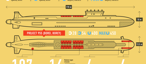Russian Nuclear-Powered Submarine Vladimir Monomakh Russian Nuclear-Powered Submarine Vladimir Monomakh - Sputnik International