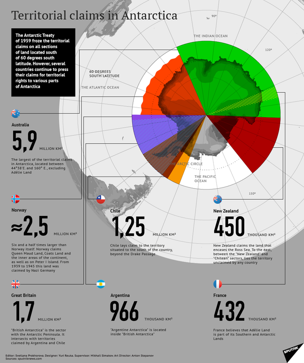 Territorial claims in Antarctica - Sputnik International