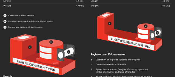 Principle of Flight Data Recorder's Operation Principle of Flight Data Recorder's Operation - Sputnik International