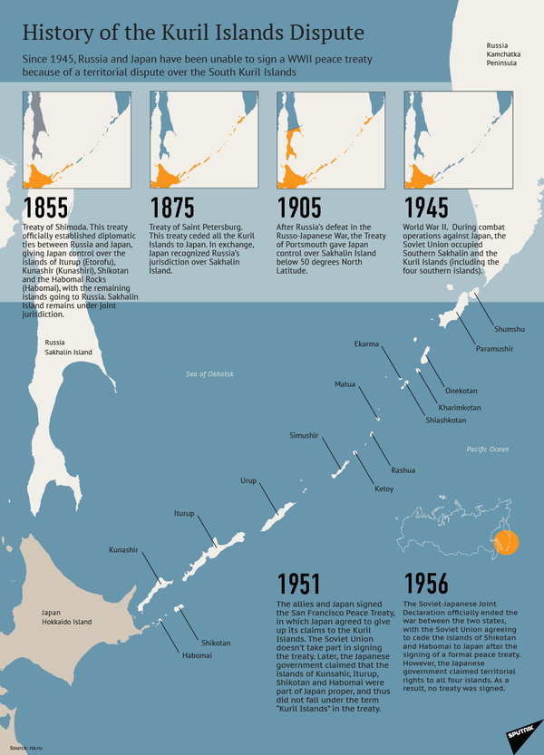 History of the Kuril Islands Dispute  - Sputnik International
