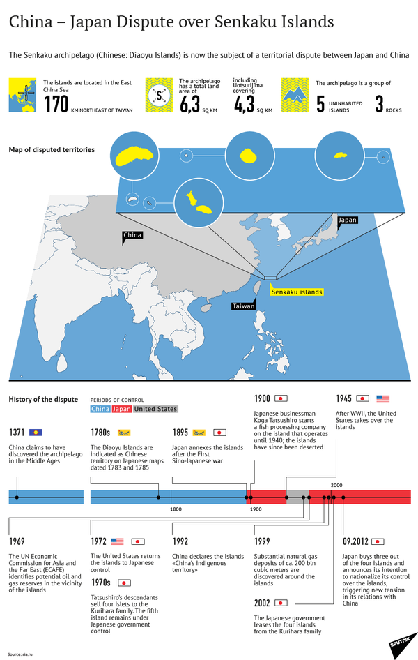 China - Japan Dispute over Senkaku Islands China - Japan Dispute over Senkaku Islands - Sputnik International