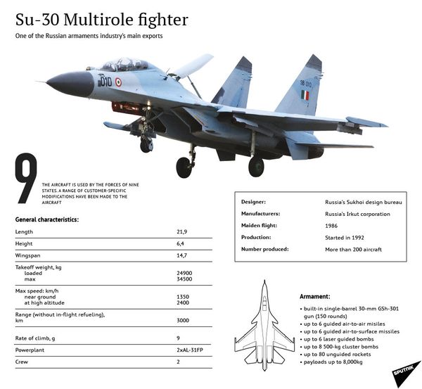 India May Buy Su-30 if Rafale Deal Falls Through: Defense Ministry Source - Sputnik International