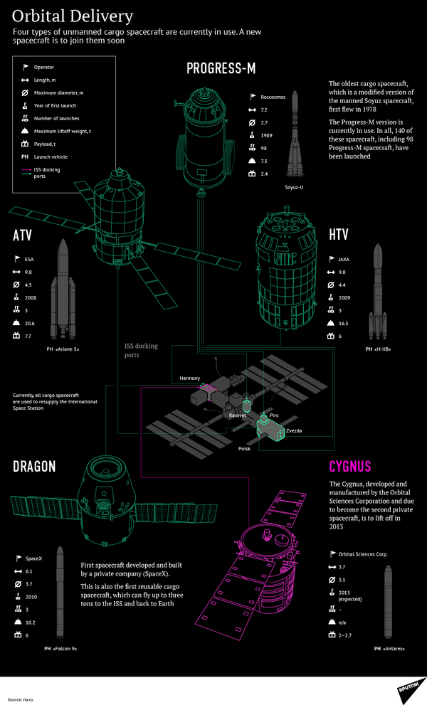 Orbital Delivery Orbital Delivery - Sputnik International