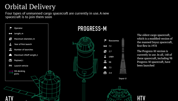 Orbital Delivery - Sputnik International