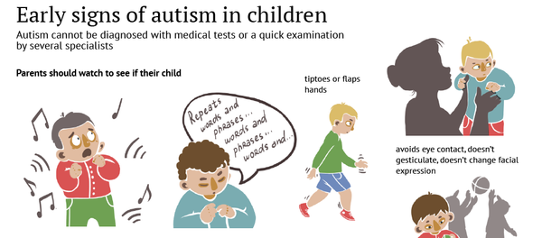 Early Signs of Autism in Children Early Signs of Autism in Children - Sputnik International