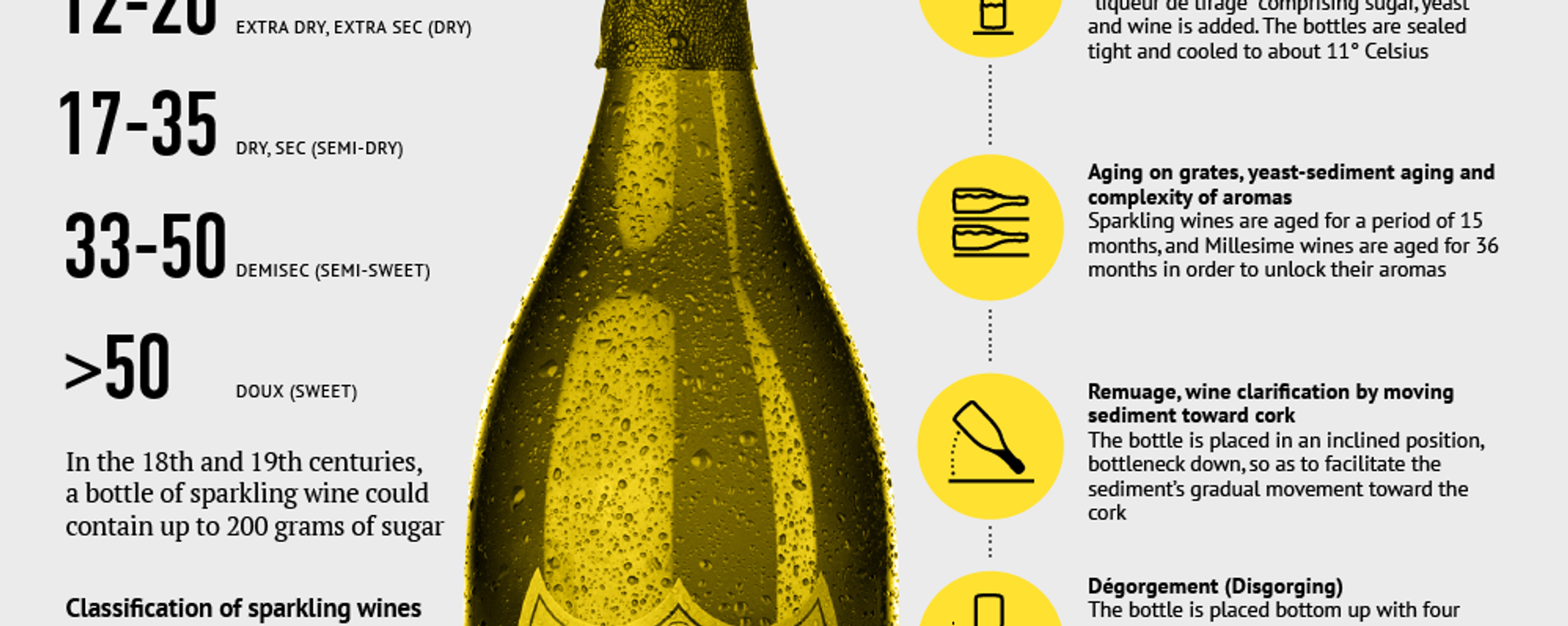 Stages of sparkling wine production - Sputnik International, 1920, 04.08.2015