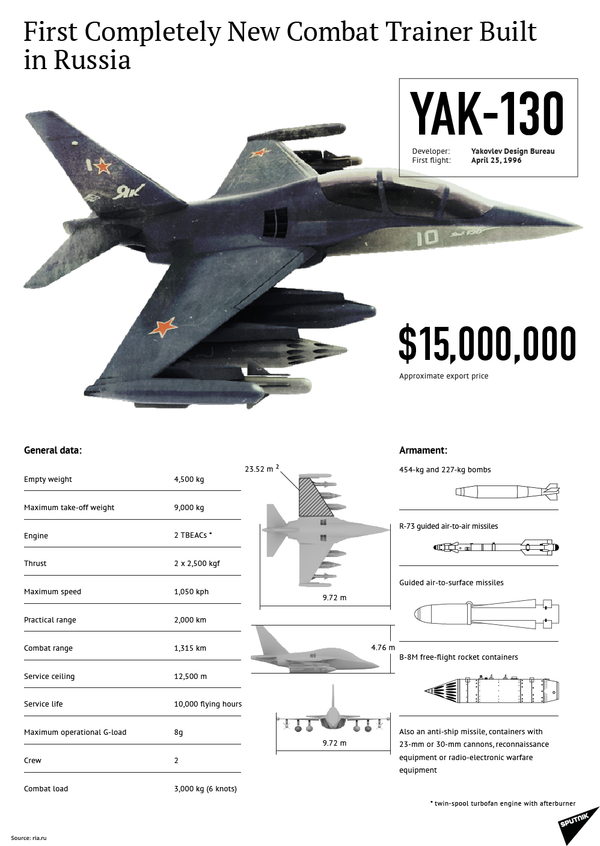 Yak-130 pilot training aircraft Yak-130 pilot training aircraft - Sputnik International
