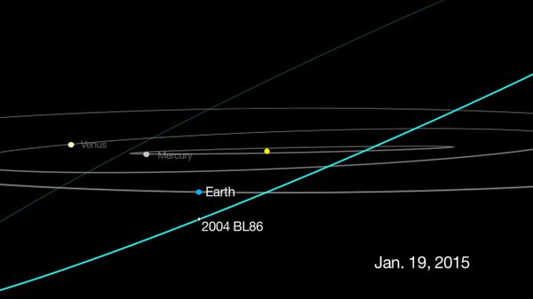 This graphic depicts the passage of asteroid 2004 BL86, which will come no closer than about three times the distance from Earth to the moon on Jan. 26, 2015 This graphic depicts the passage of asteroid 2004 BL86, which will come no closer than about three times the distance from Earth to the moon on Jan. 26, 2015 - Sputnik International