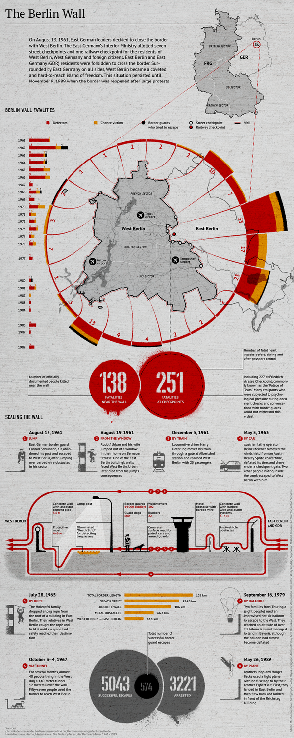 The Berlin Wall - Sputnik International