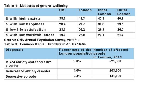 The London Mental Health Report - Sputnik International