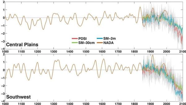 A graph predicting the average dryness of soil in the Great Plains and American Southwest over the next half-century - Sputnik International